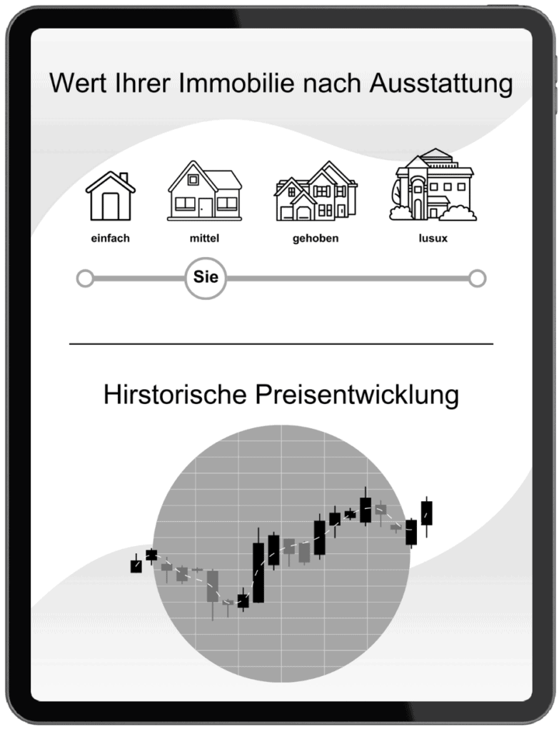 Immobilienbewertung Nürnberg IMMOsmile GmbH
