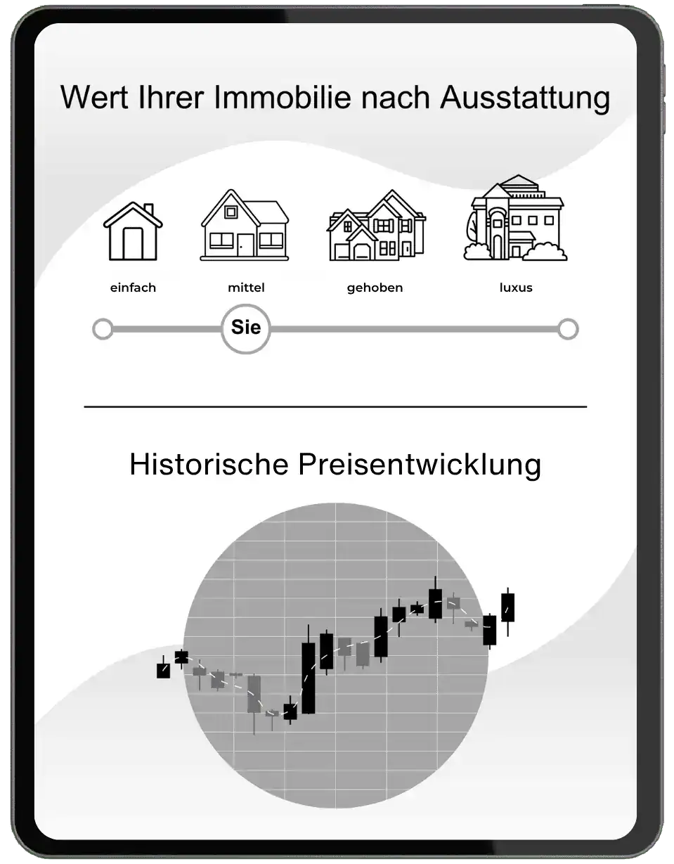 Immobilienbewertung Heroldsberg IMMOsmile GmbH